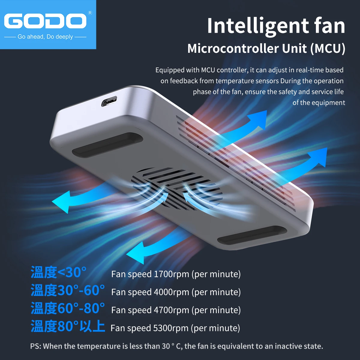 GODO 40Gbps 外付けハードドライブ M.2 NVM - Thunderbolt 4 External Ssd 4Tb のレビューと価格